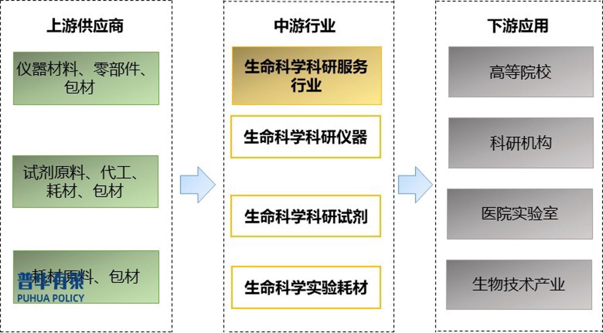 择义生物科技